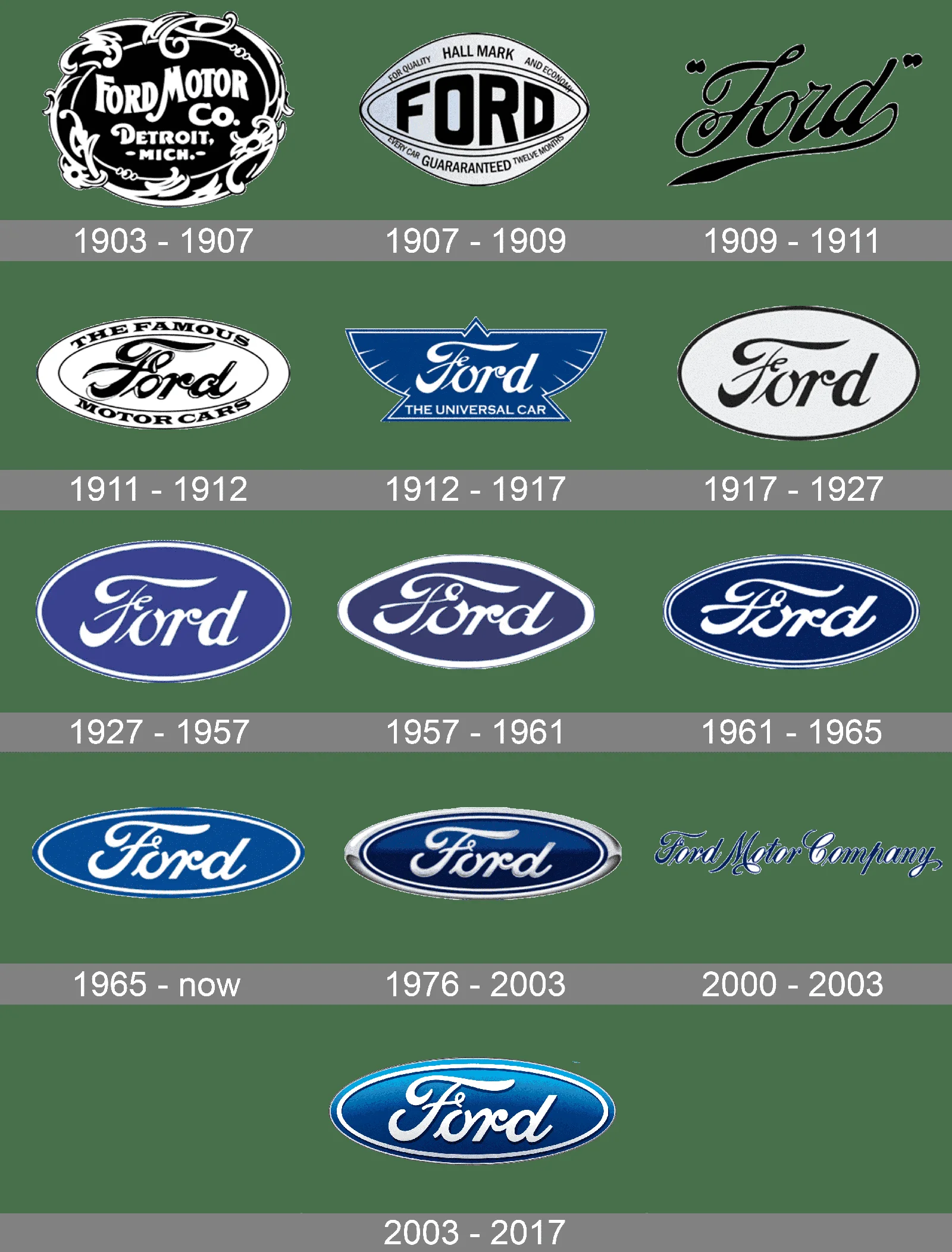 Ford’s Iconic Blue Oval Logo Gets a Refresh: A Century-Long Evolution