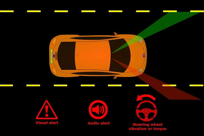 Lane Departure Warning (LDW)