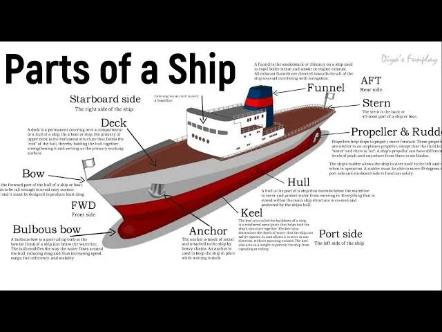 From Ancient Origins to Modern Marvels: Exploring the Art of Shipbuilding