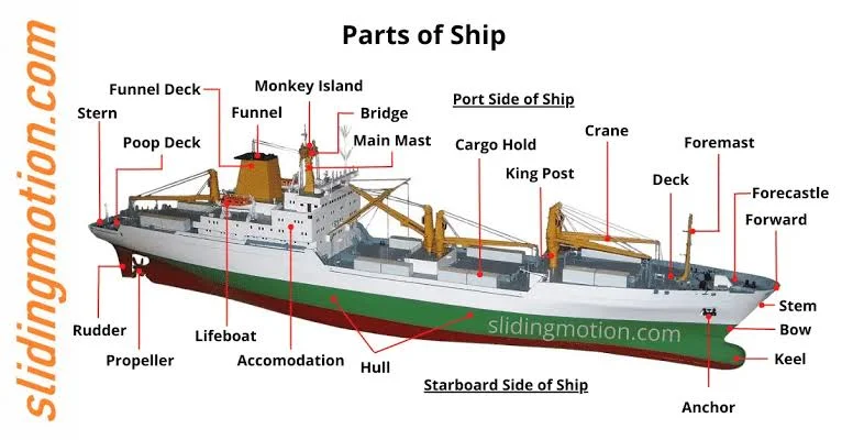 Introduction to shipbuilding: A timeless craft