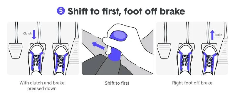 From Clutch to Gearshift: Moving the car