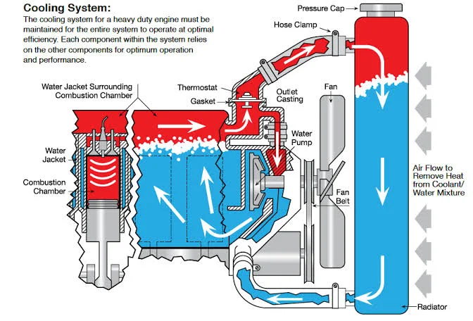 Signs of engine overheating are Signs of engine overheating are
