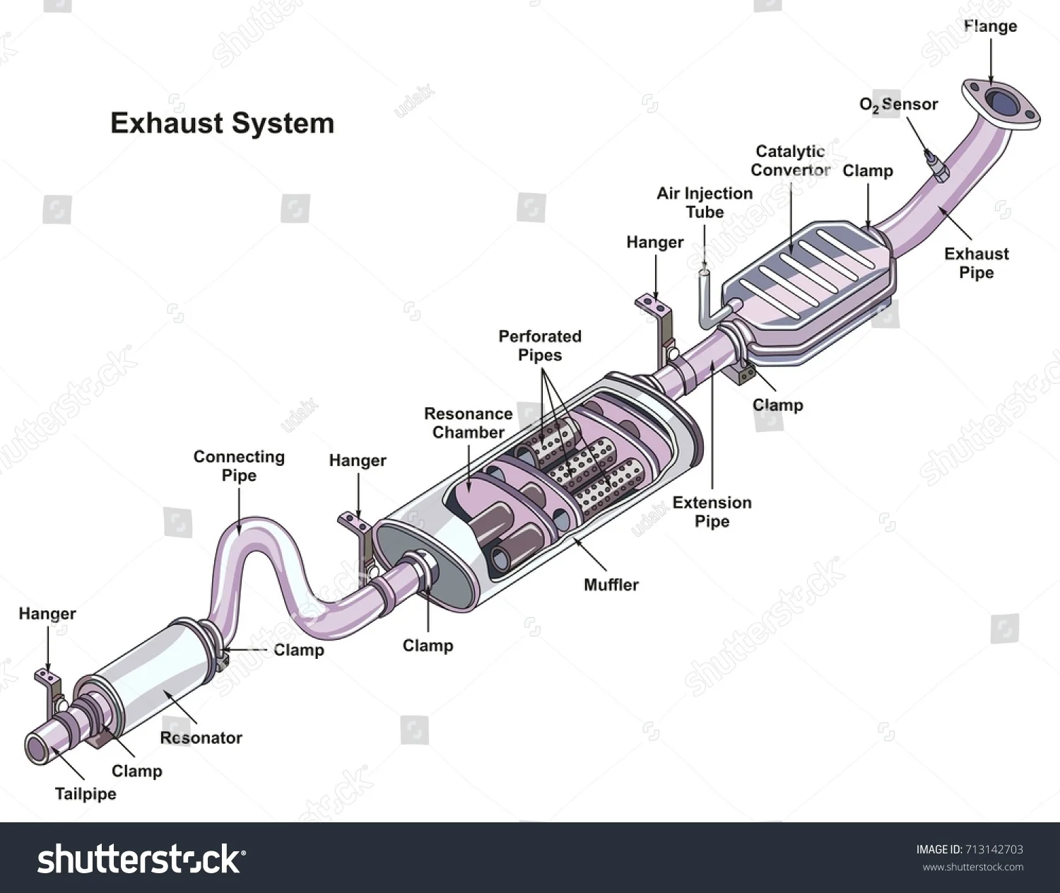 Signs of exhaust system problems are Signs of exhaust system problems are