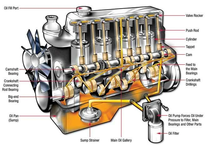 Some of the signs of oil leaks are Some of the signs of oil leaks are