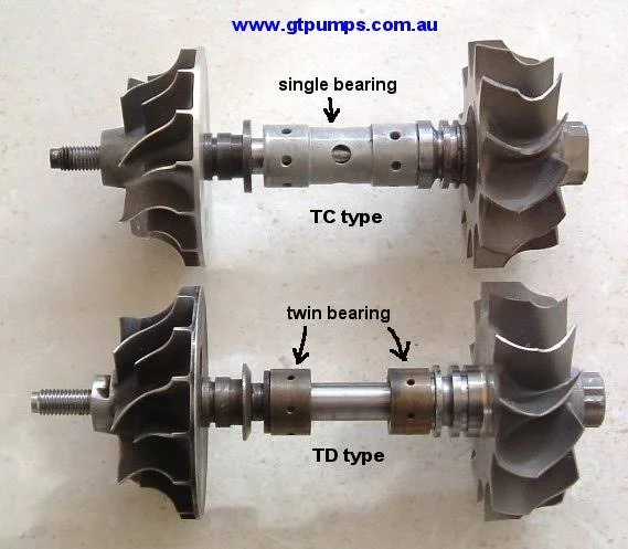 From Lag to Launch: Ball-Bearing Turbochargers From Lag to Launch: Ball-Bearing Turbochargers