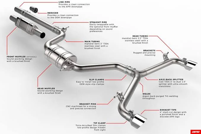 From Manifold to Tailpipe: How Exhaust System Components Boost Fuel Efficiency