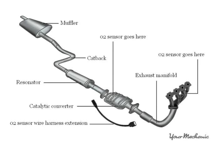 From Manifold to Tailpipe: How Exhaust System Components Boost Fuel Efficiency