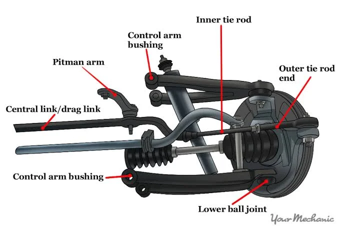 Front Wheel Vibration at High Speed: Troubleshooting and Fixing Guide