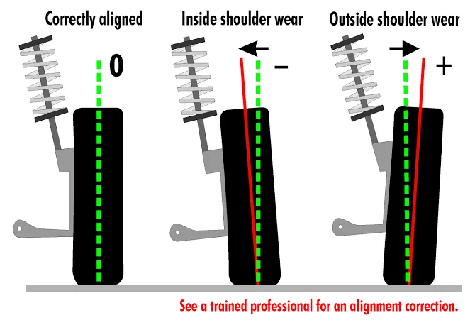 Some common signs of misalignment are