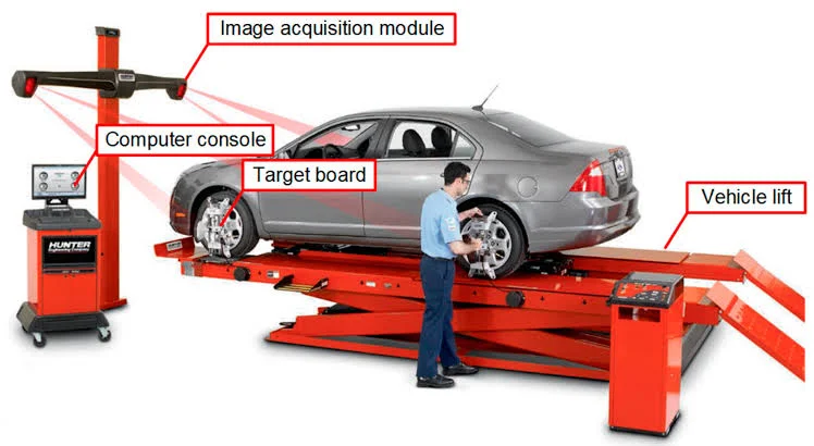 Step 5: Check the Wheel Alignment