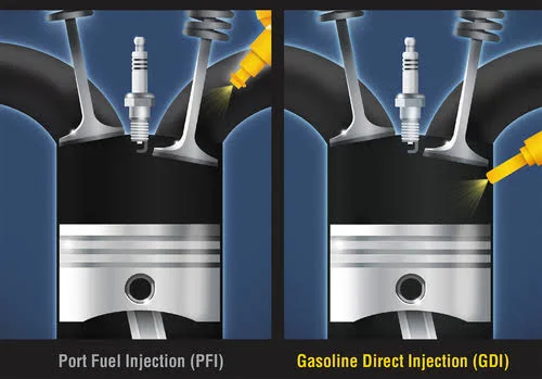 Fuel Injectors: Direct Injection Injectors Fuel Injectors: Direct Injection Injectors