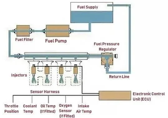 Unveiling the Mechanism of Fuel Injection Unveiling the Mechanism of Fuel Injection