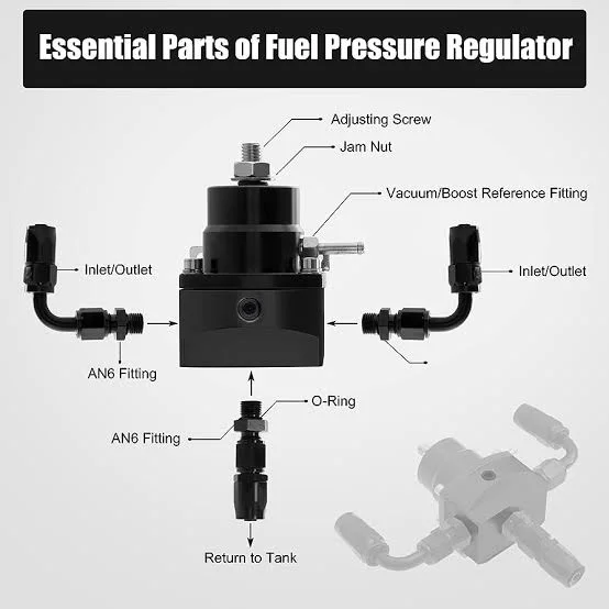 Fuel Pressure Regulator Issues: Fuel pressure test