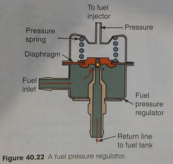 Symptoms of a Bad Fuel Pressure Regulator