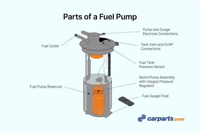 Fueling Your Journey: Electric fuel pumps Fueling Your Journey: Electric fuel pumps