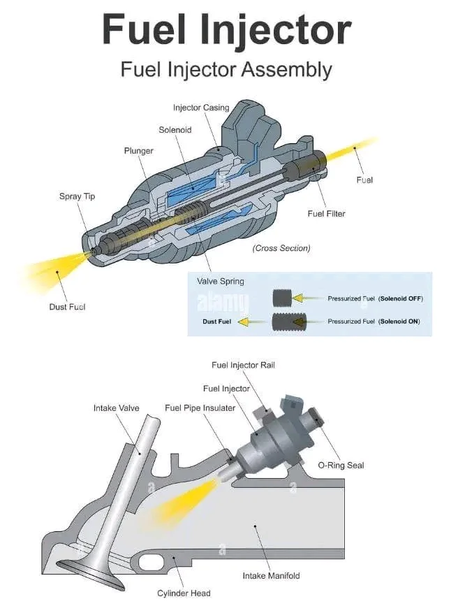 Fuel Injector: The Precision Fuel Delivery Expert Fuel Injector: The Precision Fuel Delivery Expert