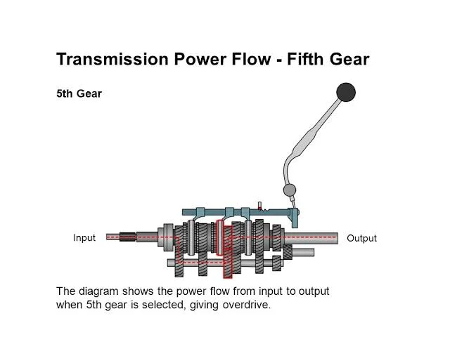 Gearing Up: Manual vs. Automatic Transmissions in Modern Cars Gearing Up: Manual vs. Automatic Transmissions in Modern Cars