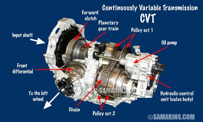 Automatic Transmissions: Seamlessness and Convenience Automatic Transmissions: Seamlessness and Convenience
