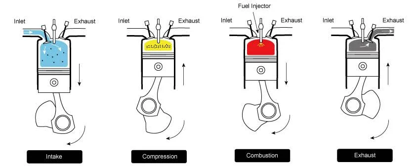 The Significance of Cetane Numbers The Significance of Cetane Numbers
