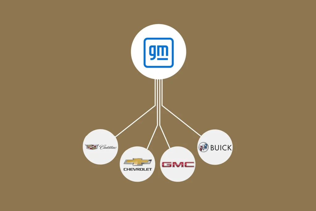 General Motors: A History of Innovation and Leadership General Motors: A History of Innovation and Leadership