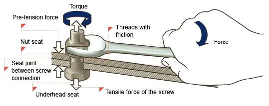 High Horsepower vs High Torque: What is Torque?