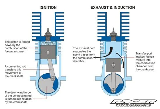 How Does a Nitro Car Engine Work?