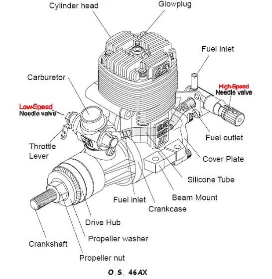 How a Nitro Car Engine Works: What is Nitromethane?