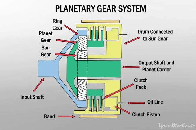 How Automatic Transmissions Decide When to Shift: The Automatic Operation How Automatic Transmissions Decide When to Shift: The Automatic Operation