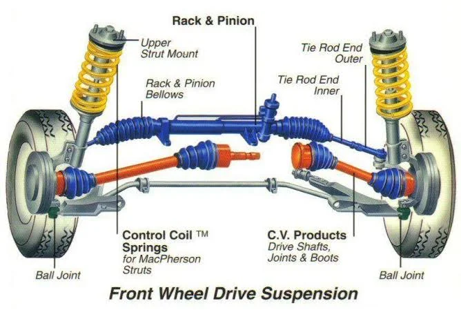 How can I determine if my shocks or struts need replacement?