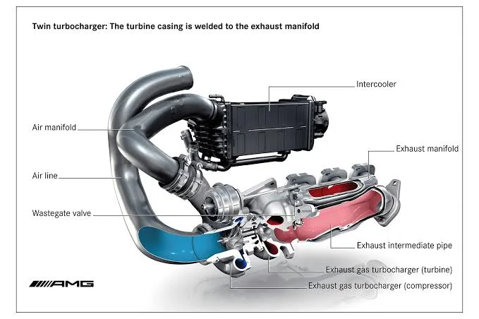 What is a Turbocharger and How Does It Work? What is a Turbocharger and How Does It Work?