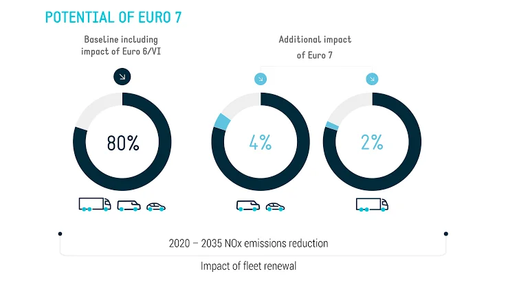 How Euro Standards Are Helping to Achieve Climate Change Goals How Euro Standards Are Helping to Achieve Climate Change Goals