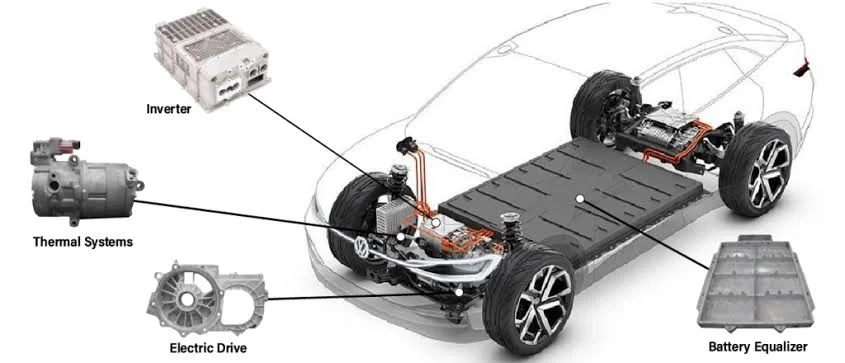 The Rise of EVs