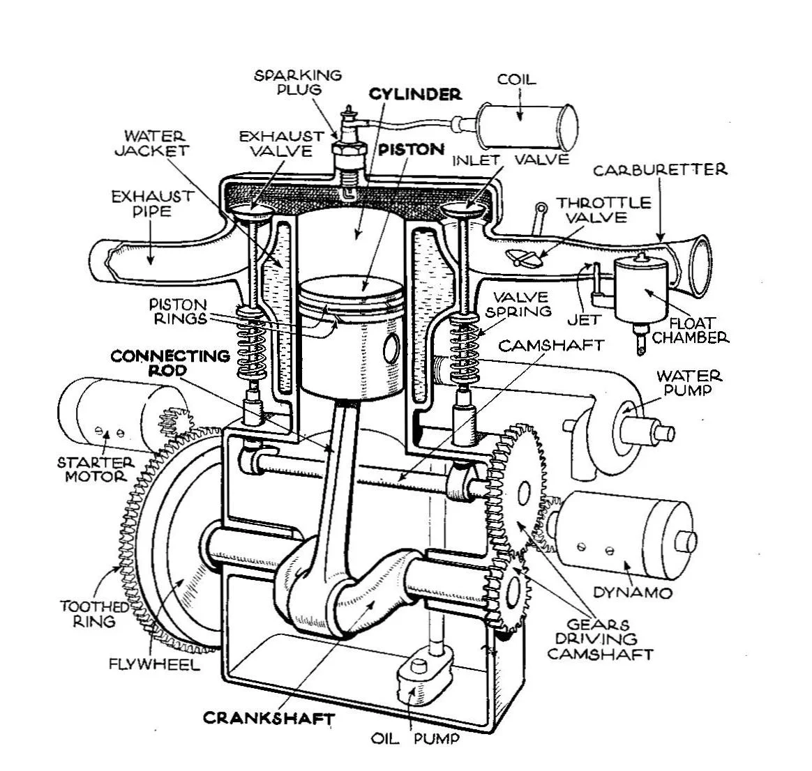 Why are expansion chambers a perfect match for 2-stroke engines? Why are expansion chambers a perfect match for 2-stroke engines?