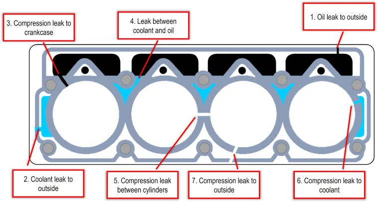 Coolant to Cylinder Leak Coolant to Cylinder Leak