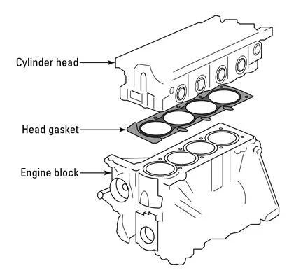 How to Prevent and Fix a Head Gasket Leak How to Prevent and Fix a Head Gasket Leak