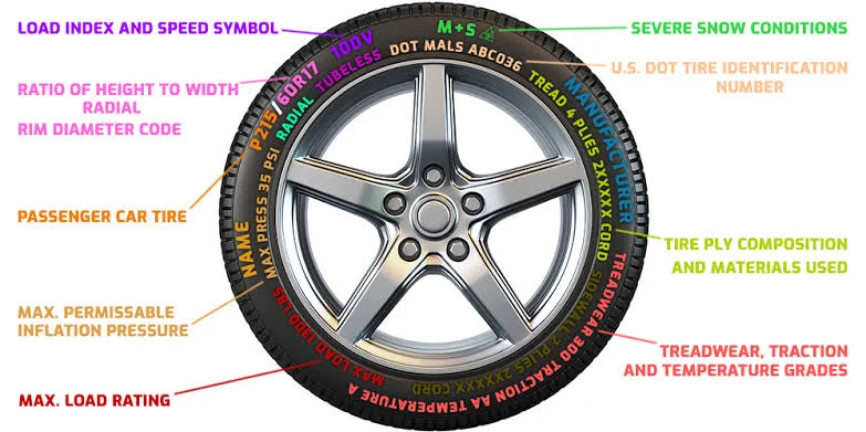 Factors that affect tire pressure