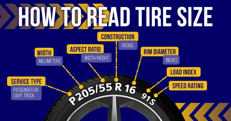 How to choose the right tires for your vehicle How to choose the right tires for your vehicle