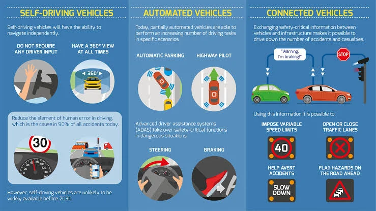 How safe are self-driving or autonomous driving cars?