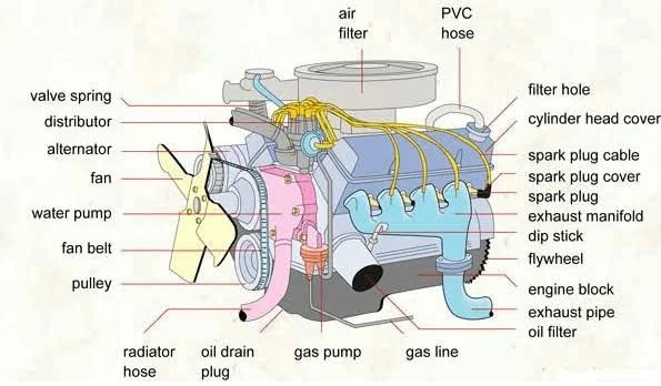 What Happens When You Start and Stop Your Car Engine?