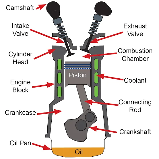 What Happens When You Start and Stop Your Car Engine?