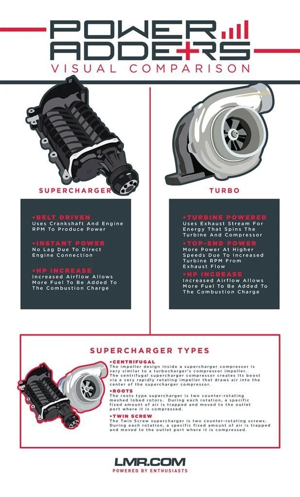 How Technology Has Changed The Automotive Industry "Engines" How Technology Has Changed The Automotive Industry "Engines"