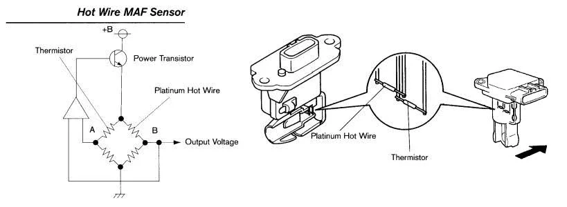 Future of the Mass Airflow Sensor