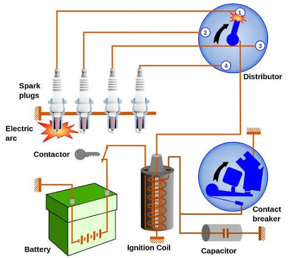 How the MAF Sensor and Other Sensors Work Together to Optimize Your Car’s Performance: Ignition Timing Conductor