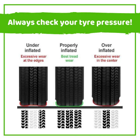 How Tire Pressure Affects the Wear and Tear of Your Tires