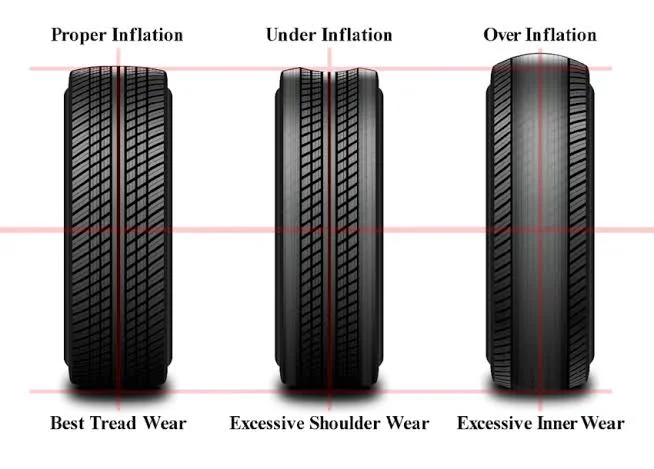How Tire Pressure Affects the Wear and Tear of Your Tires
