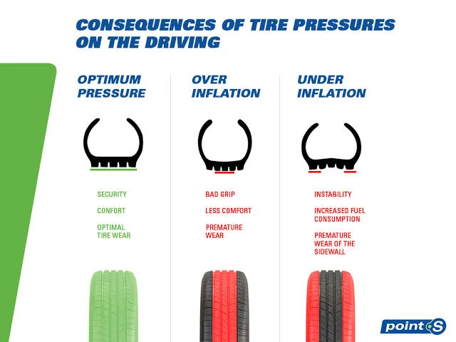 How to Check and Adjust Your Tire Pressure Correctly