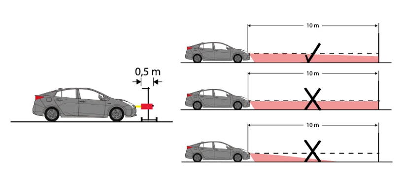 Headlights adjustment guide
