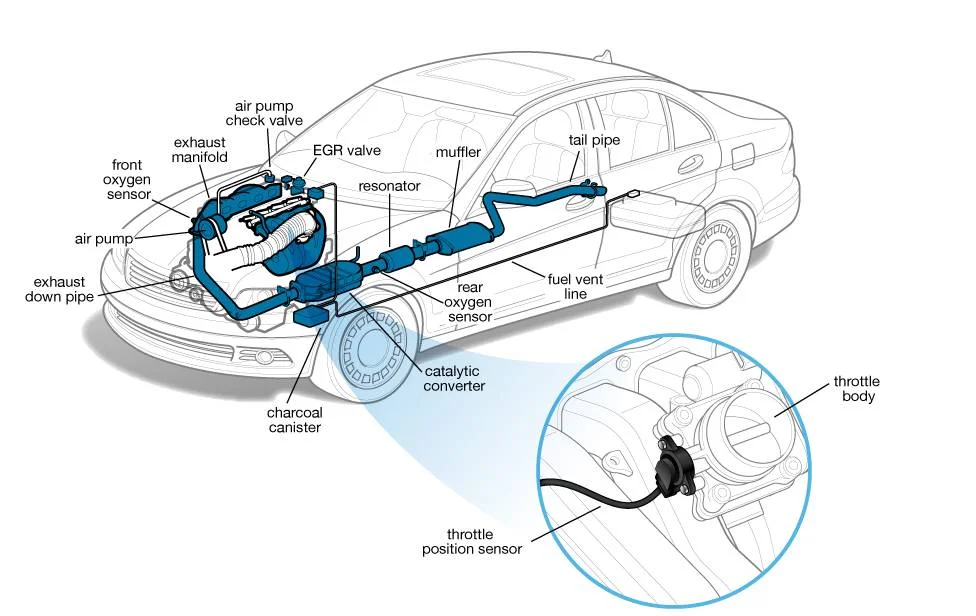Calibration is needed after replacing the throttle body Calibration is needed after replacing the throttle body