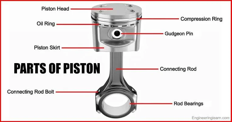 How to Clean Piston Ring Grooves: Tips and Precautions