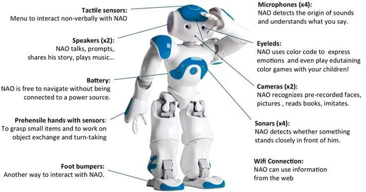 How to Design a Robot: A Comprehensive Guide How to Design a Robot: A Comprehensive Guide